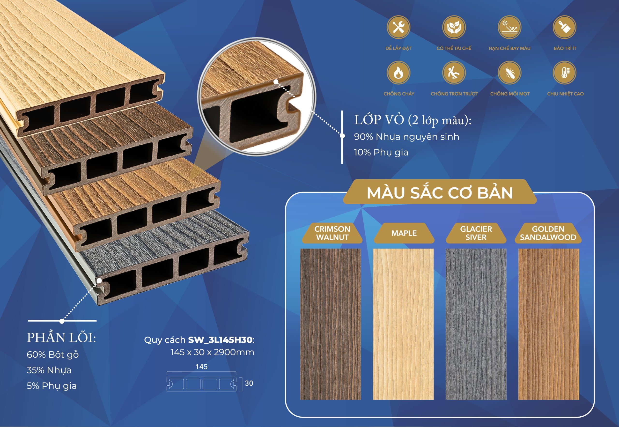 Thành phần gỗ nhựa ngoài trời 3 lớp
